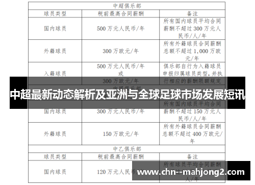 中超最新动态解析及亚洲与全球足球市场发展短讯 中超最新动态解析及亚洲与全球足球市场发展短讯