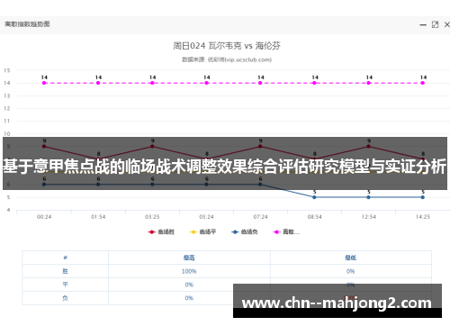 基于意甲焦点战的临场战术调整效果综合评估研究模型与实证分析 基于意甲焦点战的临场战术调整效果综合评估研究模型与实证分析