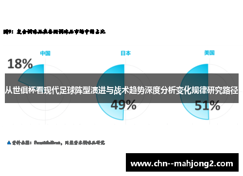 从世俱杯看现代足球阵型演进与战术趋势深度分析变化规律研究路径 从世俱杯看现代足球阵型演进与战术趋势深度分析变化规律研究路径